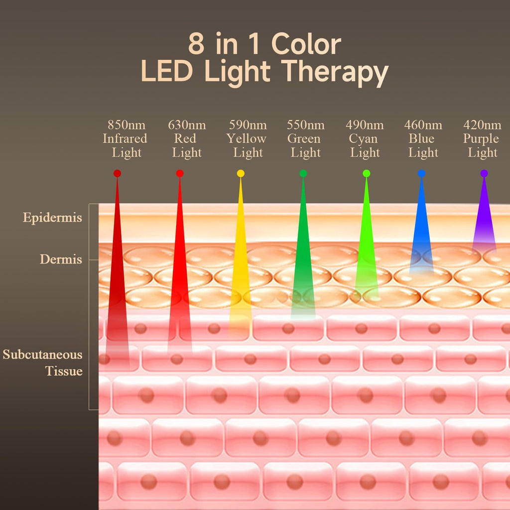 Megelin 8 in 1 Colors LED Light Therapy Machine