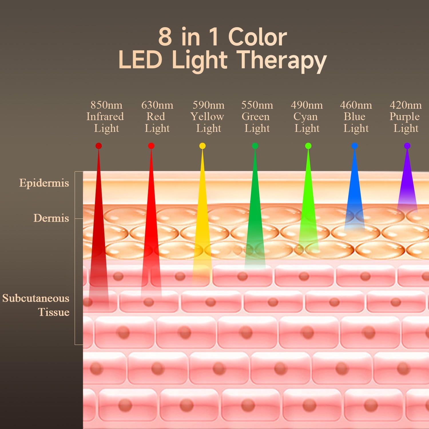 Megelin 8 in 1 Colors LED Light Therapy Machine