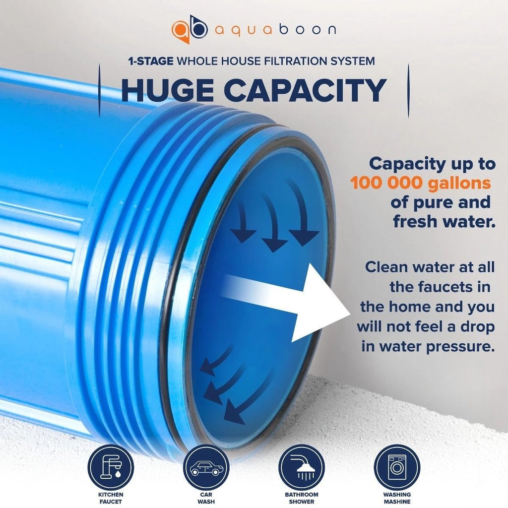 Aquaboon Whole House Water Filter System for Well Water with 5 Micron 20x4.5 Iron & Manganese Water Purification Cartrige | NSF Certified, Pressure Gauges & Releas, Wrench, Bracket 1' NPT