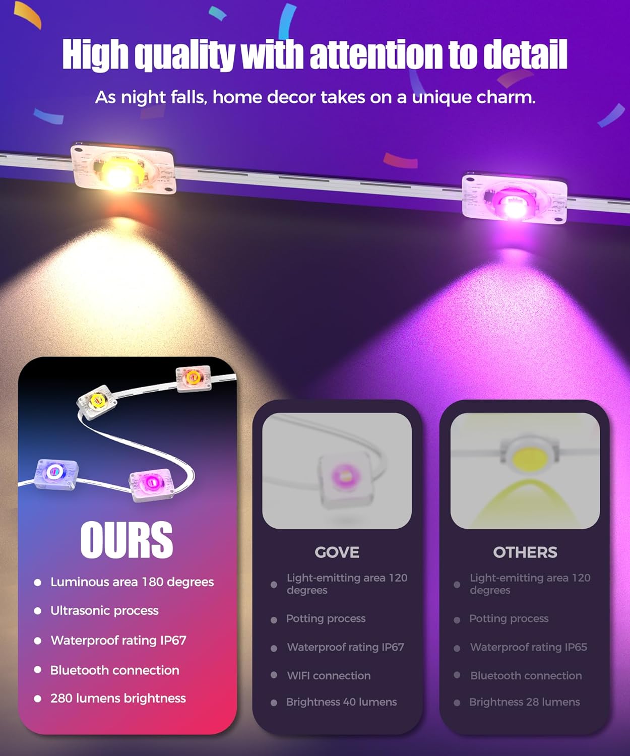 POOFZY Permanent Outdoor Lights for House,100ft RGB+IC Smart Outdoor Decor, 50 Scene Modes,App/Remote Control,IP67 Waterproof,for Christmas,Easter,V-Day,Thanksgiving,Daily & Holiday Party Decor