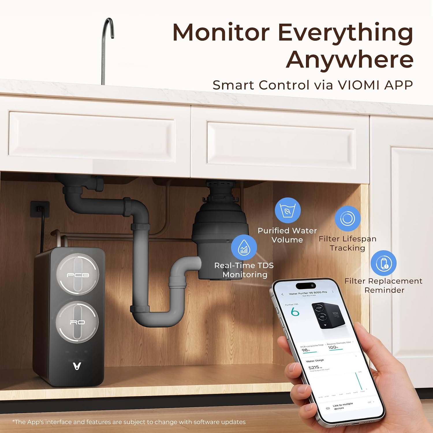 VIOMI V6 Pro Reverse Osmosis System, 600 GPD Tankless RO Water Filter System, Under Sink RO, 9-Stage Filtration, 3:1 Pure-to-Drain, Reduce TDS, NSF/ANSI 42, 53, 58, and 372 Certified, Smart LED Faucet