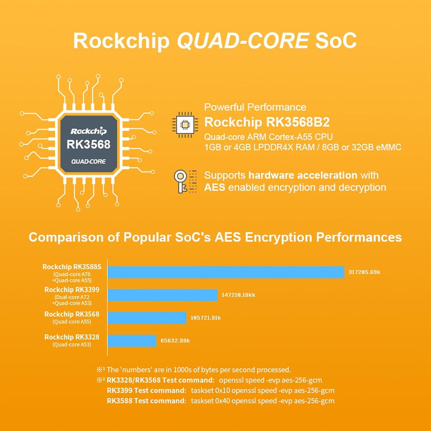 NanoPi R5C Wireless Mini OpenWrt WiFi Router, with Rockchip RK3568B2 0.8T NPU 4GB LPDDR4X RAM 64GB eMMC Flash, HDMI Dual 2.5GbE, for IoT NAS Smart Home Gateway, Support Linux Debian Android OpenClaw