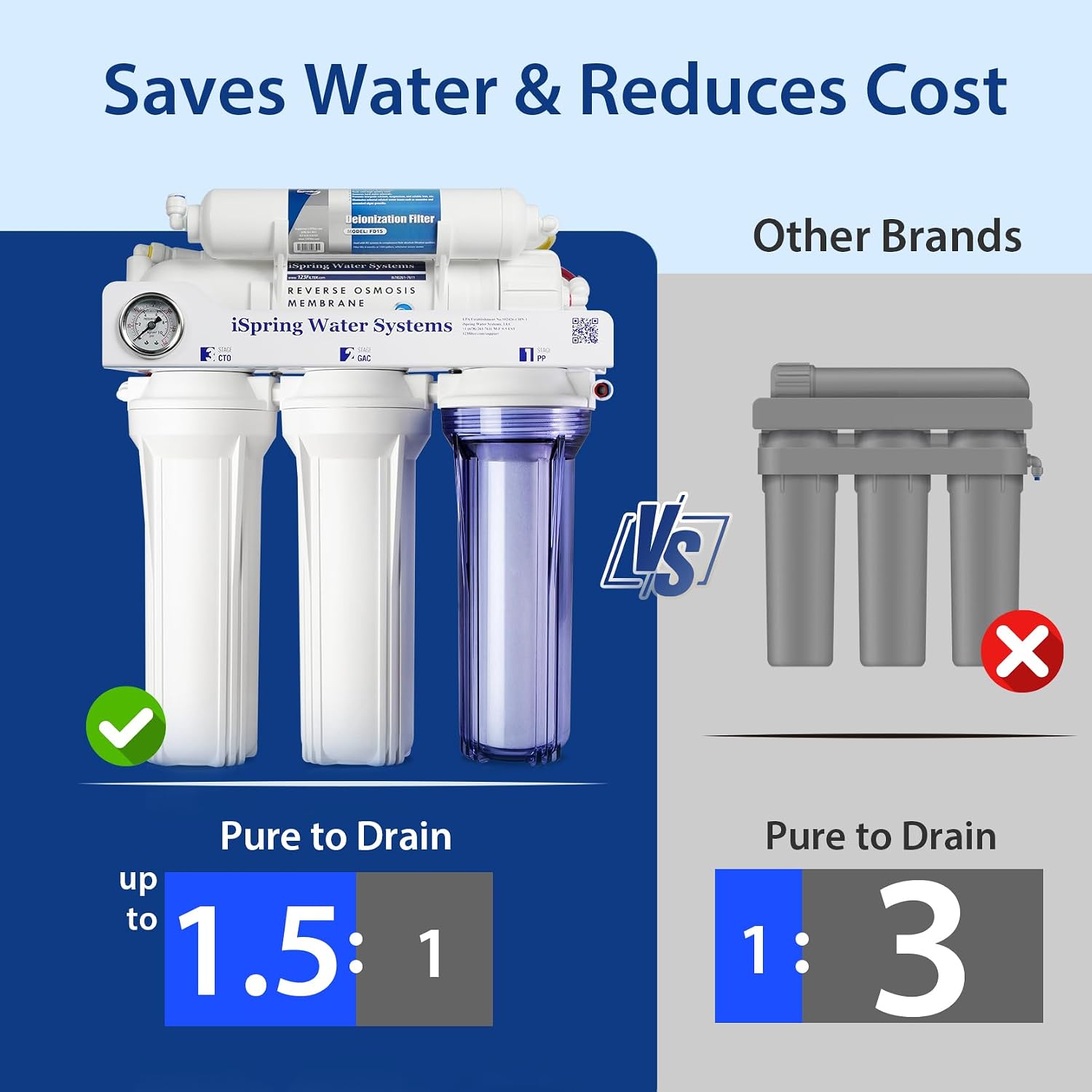 iSpring RCC1D Tankless RO/DI System, 5 Stage De-ionization Reverse Osmosis Water Filter System, 150 GPD Tankless RO Water Filter System for Aquarium with DI Water Filter