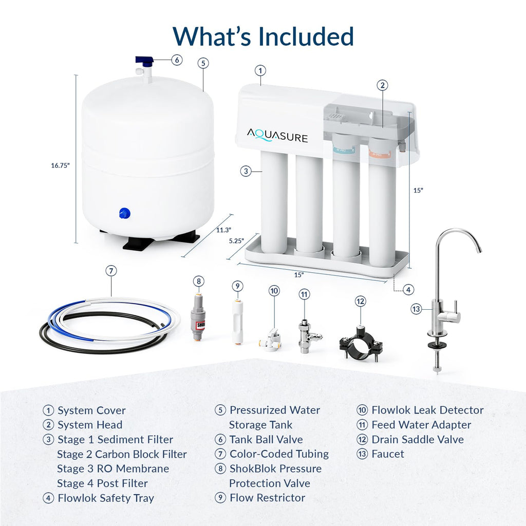 Aquasure Premier 4-Stage RO Reverse Osmosis Under Sink Drinking Water Filtration System | Removes 99% of Contaminants | 75 GPD, Leak-Proof, Quick Change Filters, with Tank & Brushed Nickel Faucet