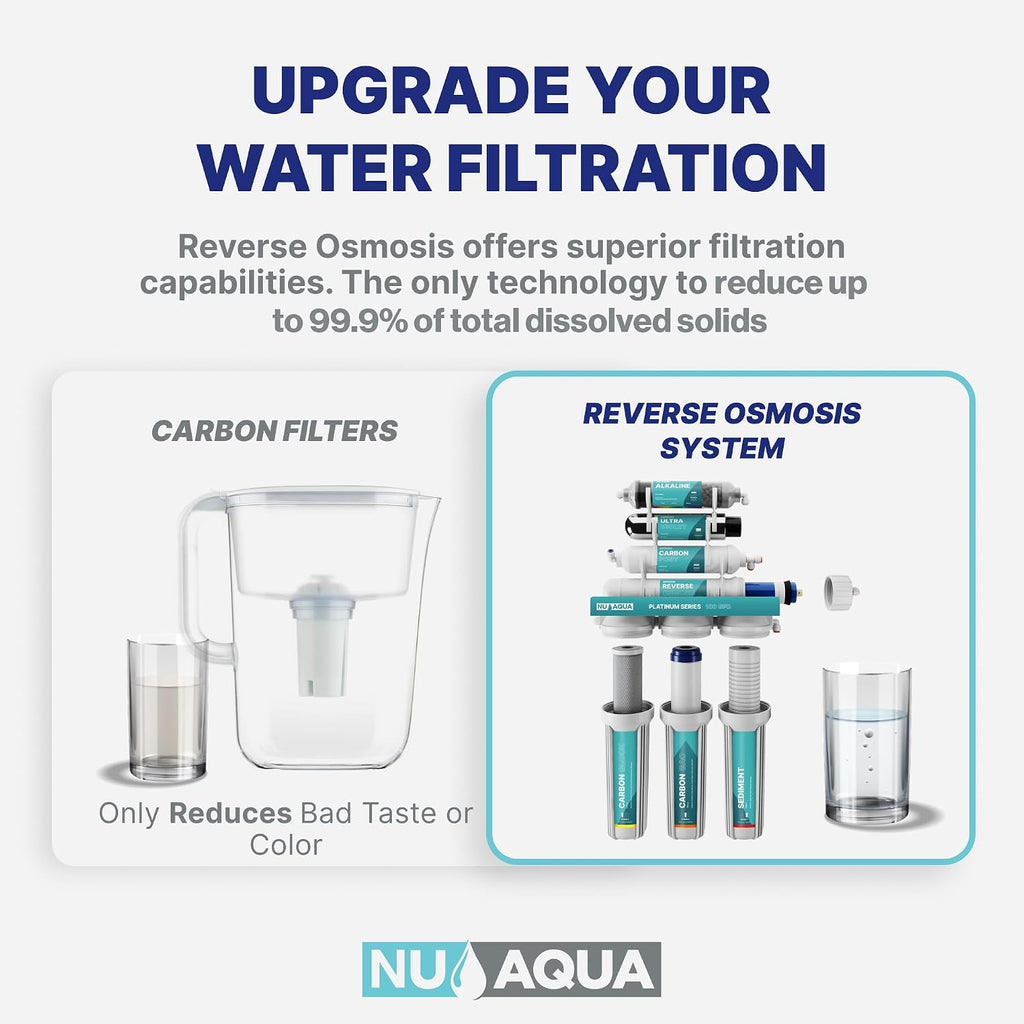 NU Aqua 7-Stage (12 Step Filtration) UV & Alkaline Under Sink Reverse Osmosis Water Filter System - 100 GPD RO Filtration & Remineralization - 100GPD Undersink - Home Kitchen Drinking