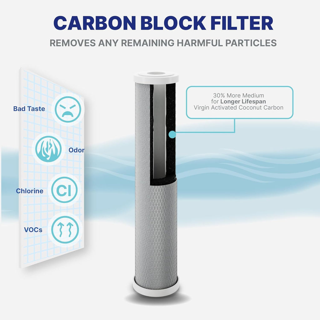 Nu Aqua 3-Stage Main Line Heavy Metal Whole House Water Filter System (20' x 4.5') | Reduce Heavy Metals, Chlorine, Odors | Sediment, Heavy Metal KFD GAC, Carbon Block Filtration - Home Filtration