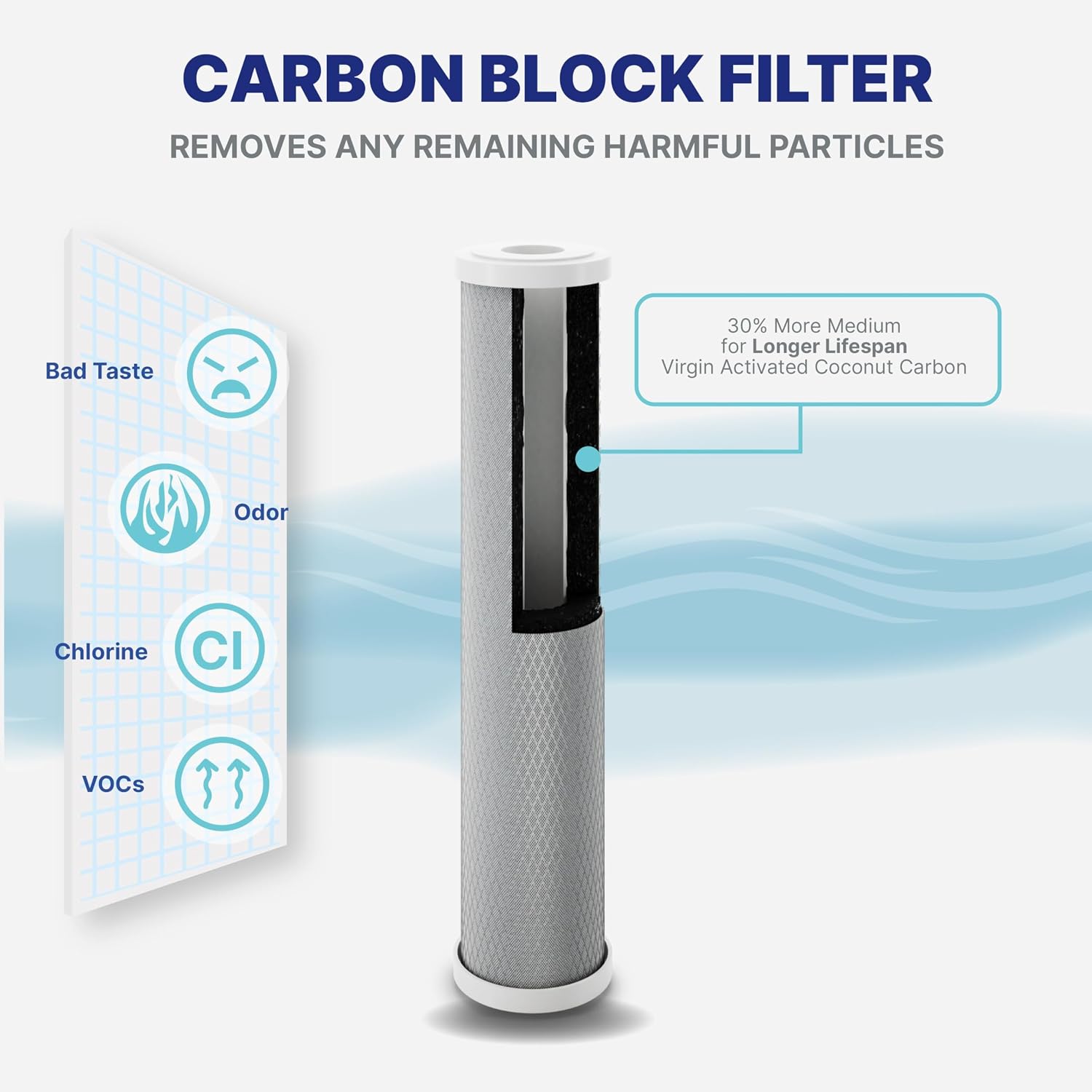 Nu Aqua 3-Stage Main Line Heavy Metal Whole House Water Filter System (20' x 4.5') | Reduce Heavy Metals, Chlorine, Odors | Sediment, Heavy Metal KFD GAC, Carbon Block Filtration - Home Filtration