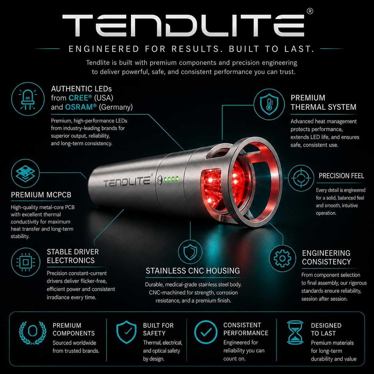 DEEP RED/NIR – Tendlite Pro – Deep Tissue Red & Near Infrared Light Therapy Device 660nm & 850nm for Arthritis, Joint Pain Relief & Muscle Recovery | Professional-Grade for Home Use