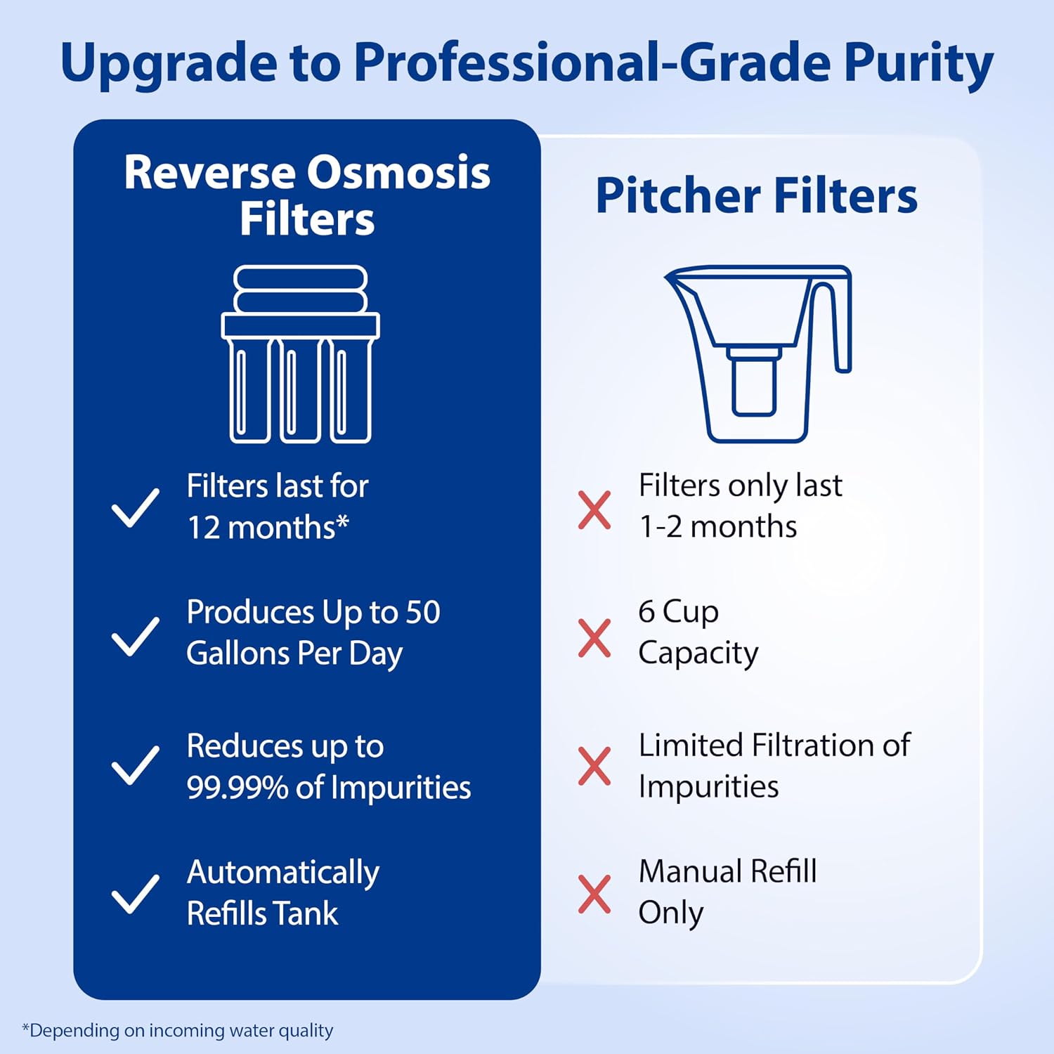 APEC Water ROES-50X 5-Stage Under Sink Reverse Osmosis Water Filter System, NSF Certified 372 & 58, 50 GPD, with Extra High Capacity Pre-Filter Set Stage 1-3