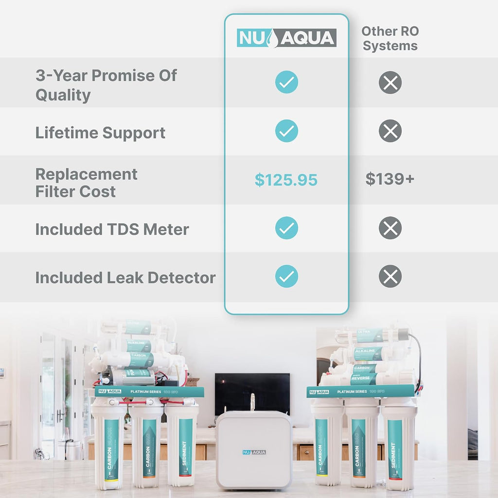 NU Aqua 7-Stage (12 Step Filtration) UV & Alkaline Under Sink Reverse Osmosis Water Filter System - 100 GPD RO Filtration & Remineralization - 100GPD Undersink - Home Kitchen Drinking