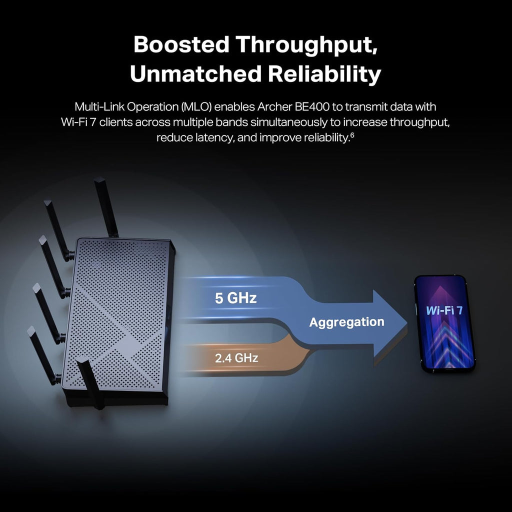 TP-Link BE6500 Dual-Band WiFi 7 Router (BE400) – Dual 2.5Gbps Ports, USB 3.0, Covers up to 2,400 sq. ft., 90 Devices, Quad-Core CPU, HomeShield, Private IoT, Free Expert Support