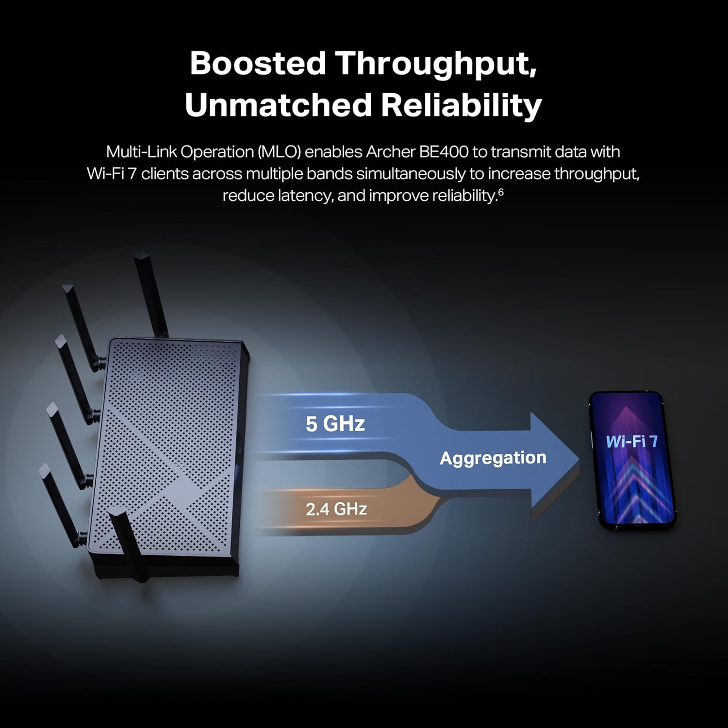 TP-Link BE6500 Dual-Band WiFi 7 Router (BE400) – Dual 2.5Gbps Ports, USB 3.0, Covers up to 2,400 sq. ft., 90 Devices, Quad-Core CPU, HomeShield, Private IoT, Free Expert Support