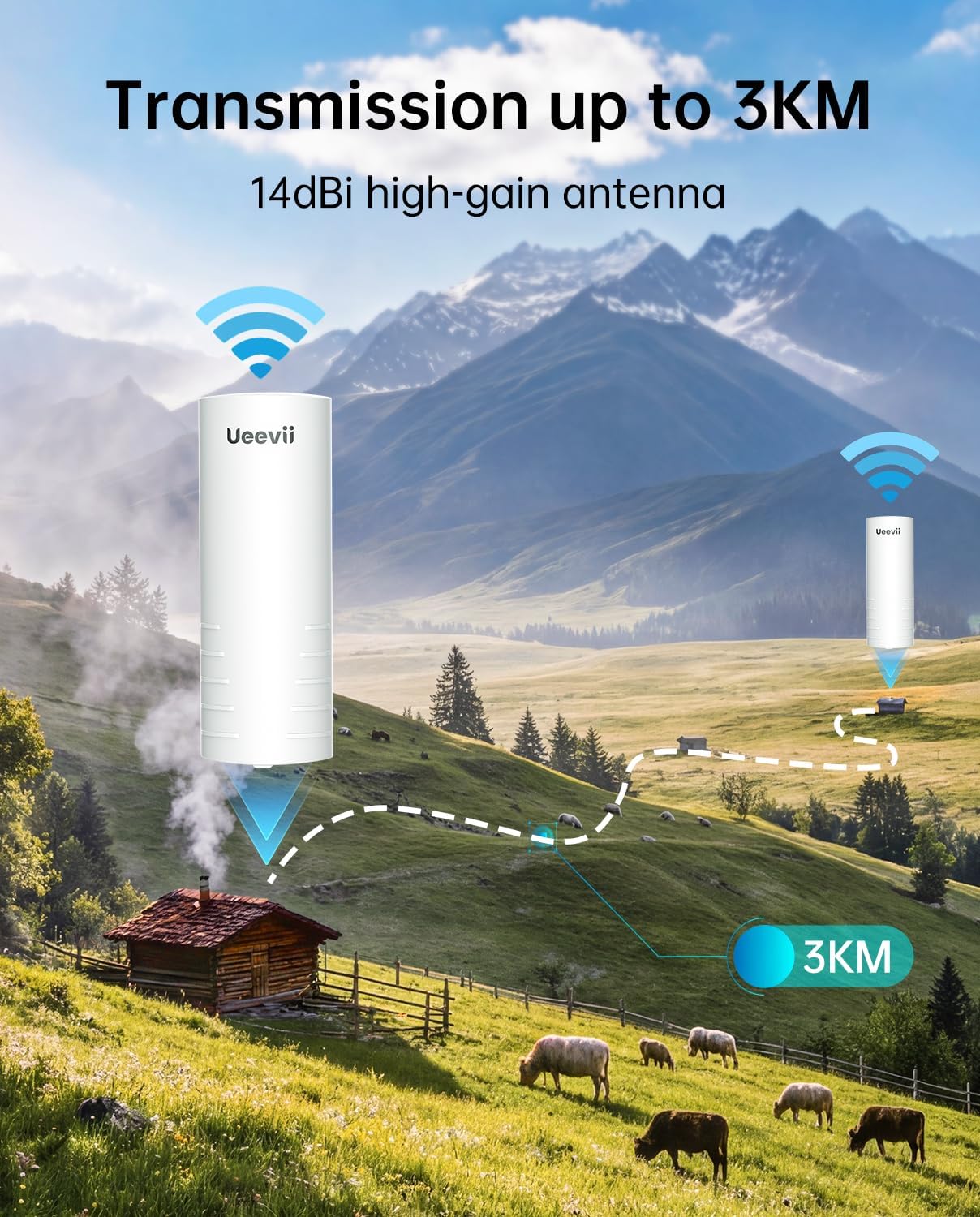 UeeVii Wireless Bridge Point to Point Outdoor CPE452Kit,with AX3000 WiFi Router,Adjustable Pole Mount,5.8G 3KM Range Wifi Bridge PtP/PtMP,Work with Starlink,Extend Network to Barn Garage,24V POE Power