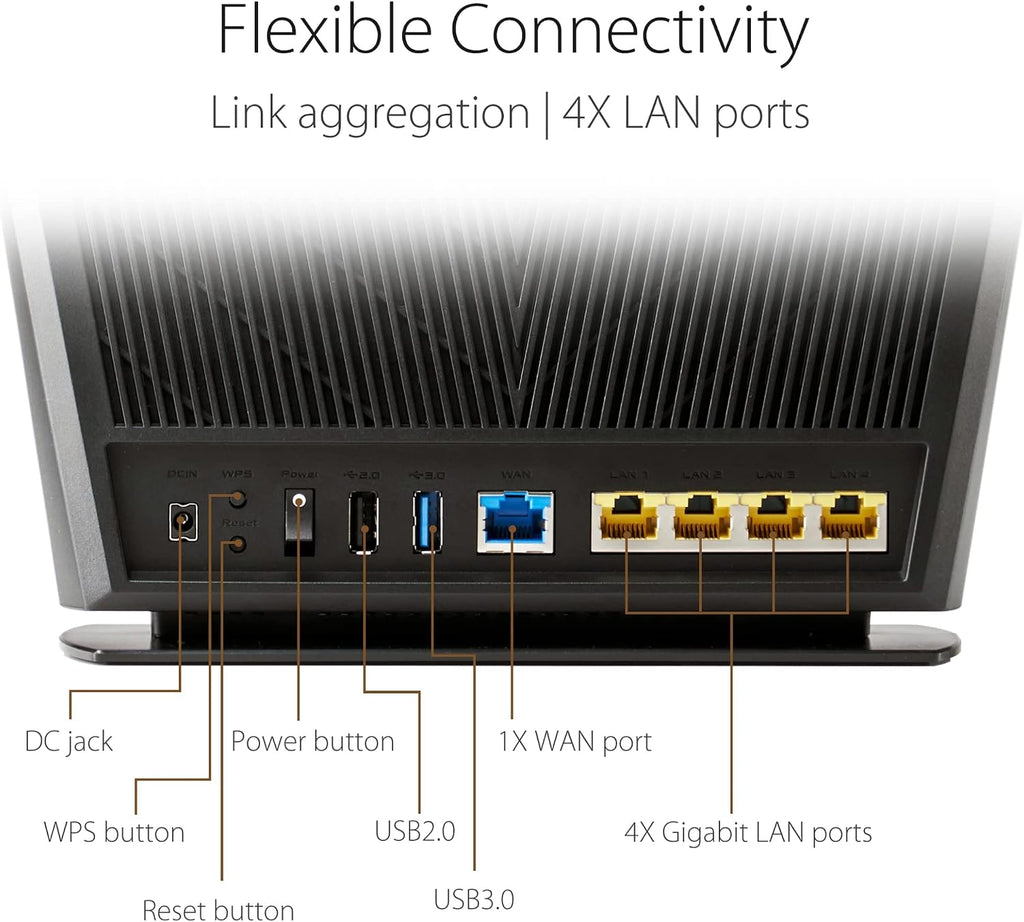 ASUS AX2700 WiFi 6 Router (RT-AX68U) - Dual Band 3x3 Wireless Internet Router with 4 Gigabit LAN Ports, Trend Micro Lifetime AiProtection, AiMesh Compatible, Parental Control, OFDMA, WAN Aggregation