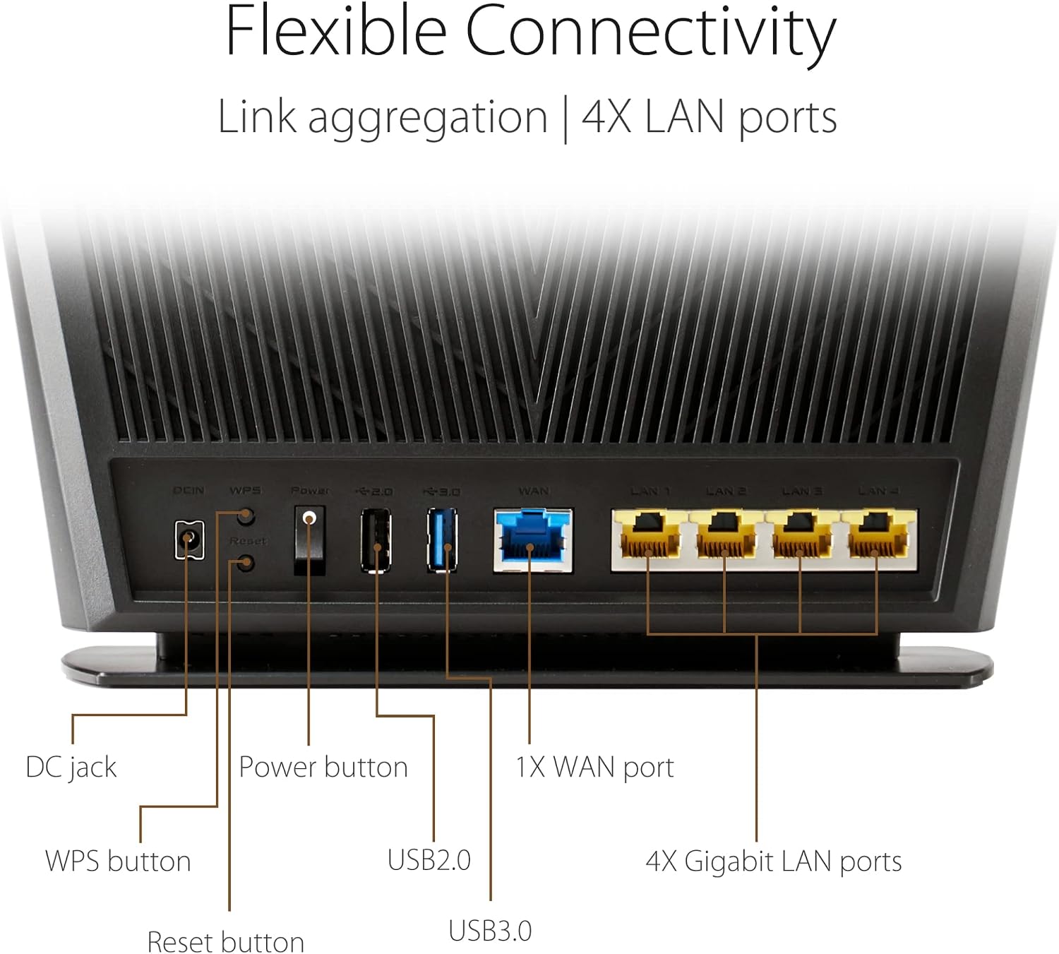 ASUS AX2700 WiFi 6 Router (RT-AX68U) - Dual Band 3x3 Wireless Internet Router with 4 Gigabit LAN Ports, Trend Micro Lifetime AiProtection, AiMesh Compatible, Parental Control, OFDMA, WAN Aggregation