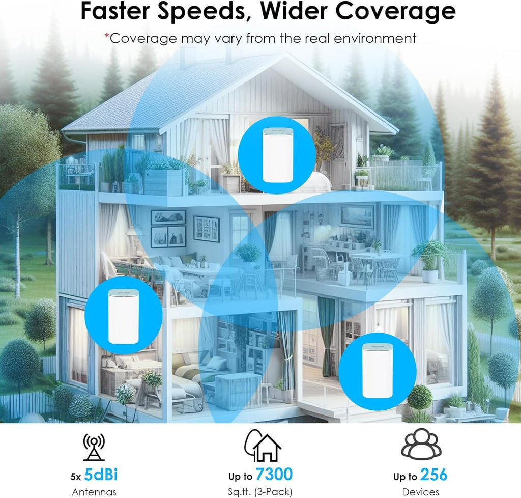 WAVLINK AX3000 WiFi 6 Mesh System 3 Pack - 2026 Latest, Up to 3.0 Gbps Speed & 7,300 Sq. Ft. Coverage, Replaces Wireless Router and WiFi Extender Signal Booster, Support Wired Backhaul, App Control