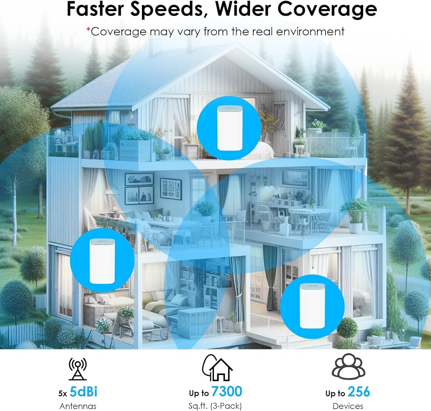 WAVLINK AX3000 WiFi 6 Mesh System 3 Pack - 2026 Latest, Up to 3.0 Gbps Speed & 7,300 Sq. Ft. Coverage, Replaces Wireless Router and WiFi Extender Signal Booster, Support Wired Backhaul, App Control