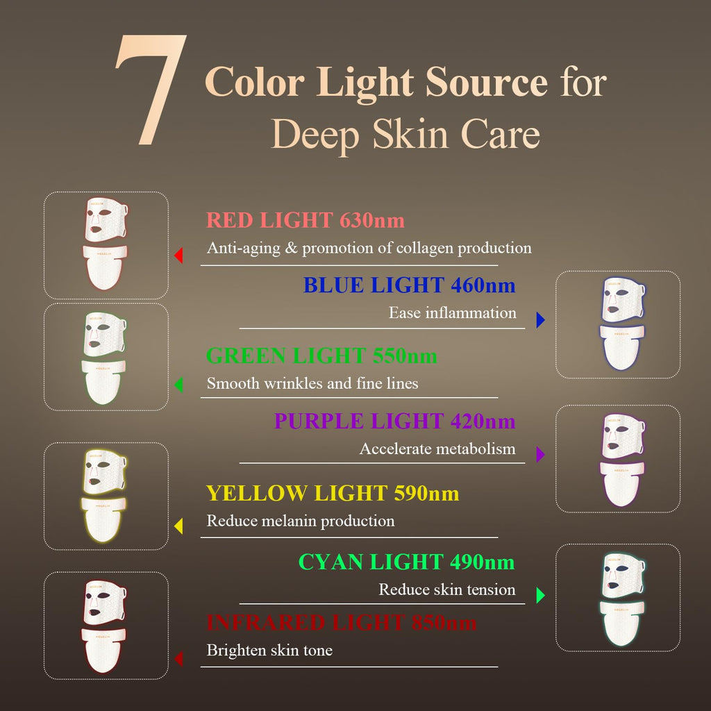 MEGELIN Led Red Light Therapy Face & Neck Mask, 7 Colors Led Light Therapy Facial Mask, Infrared Red Light Therapy Mask, Infrared Light Skin Rejuvenation(White)