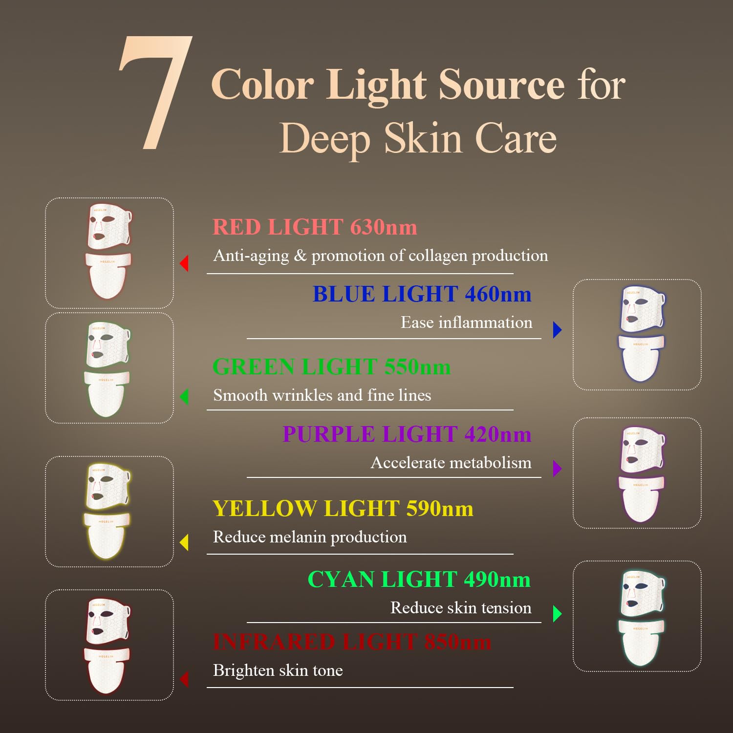 MEGELIN Led Red Light Therapy Face & Neck Mask, 7 Colors Led Light Therapy Facial Mask, Infrared Red Light Therapy Mask, Infrared Light Skin Rejuvenation(White)