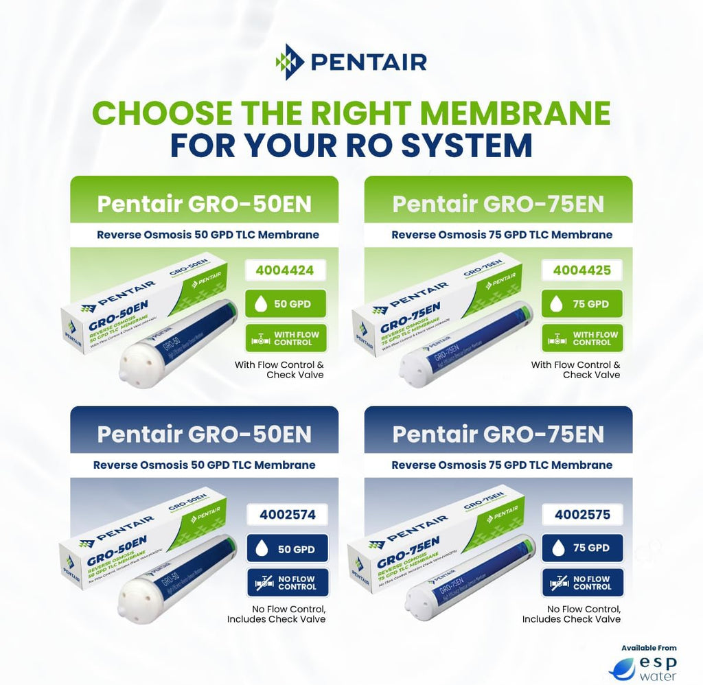 Pentair GRO-75EN 1:1 Reverse Osmosis Membrane Replacement Filter – 75 GPD High-Efficiency RO Cartridge with Flow Control, Check Valve and Quick Connect Fittings for Under-Sink Water Filtration 4004425