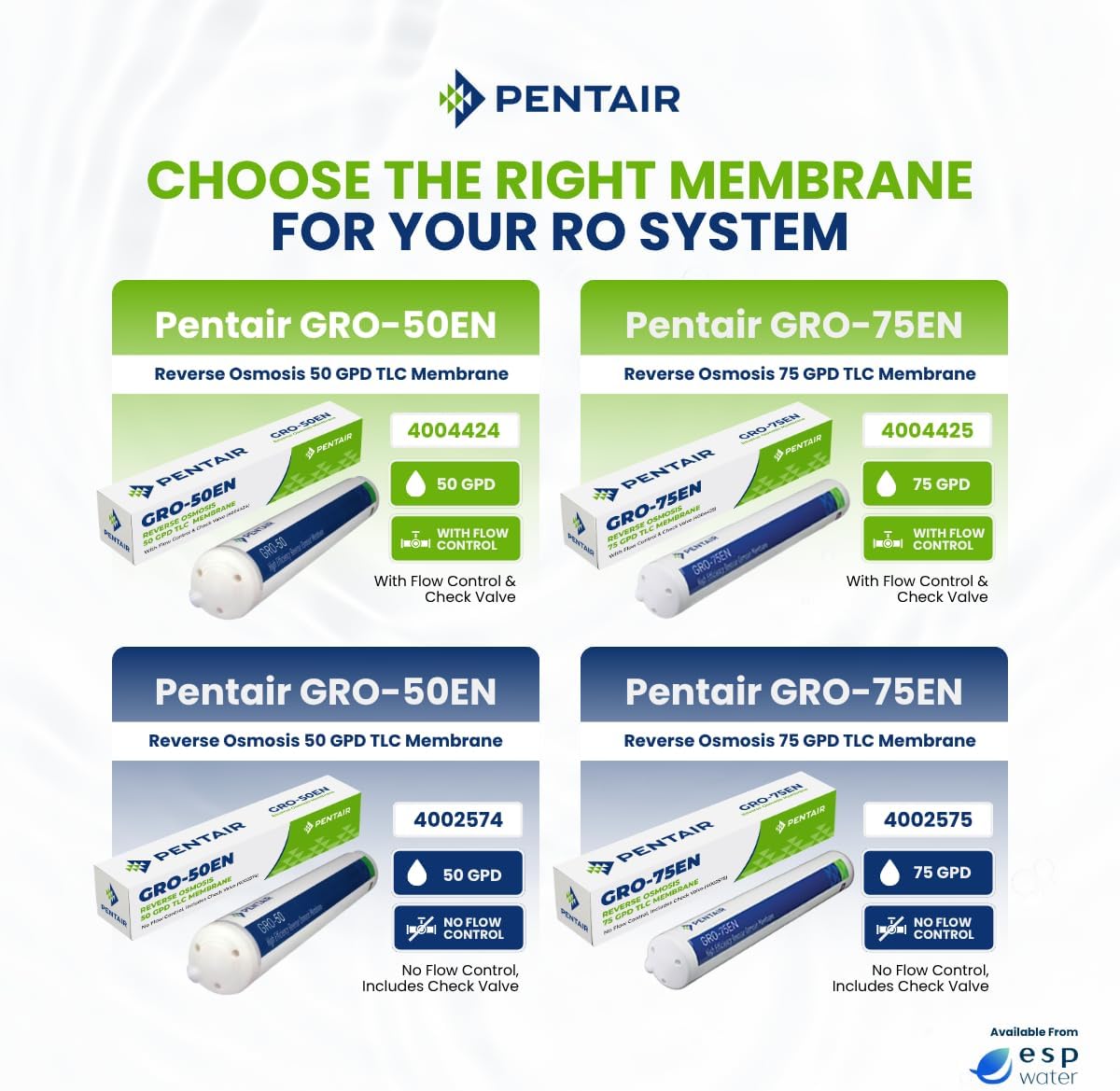 Pentair GRO-75EN 1:1 Reverse Osmosis Membrane Replacement Filter – 75 GPD High-Efficiency RO Cartridge with Flow Control, Check Valve and Quick Connect Fittings for Under-Sink Water Filtration 4004425