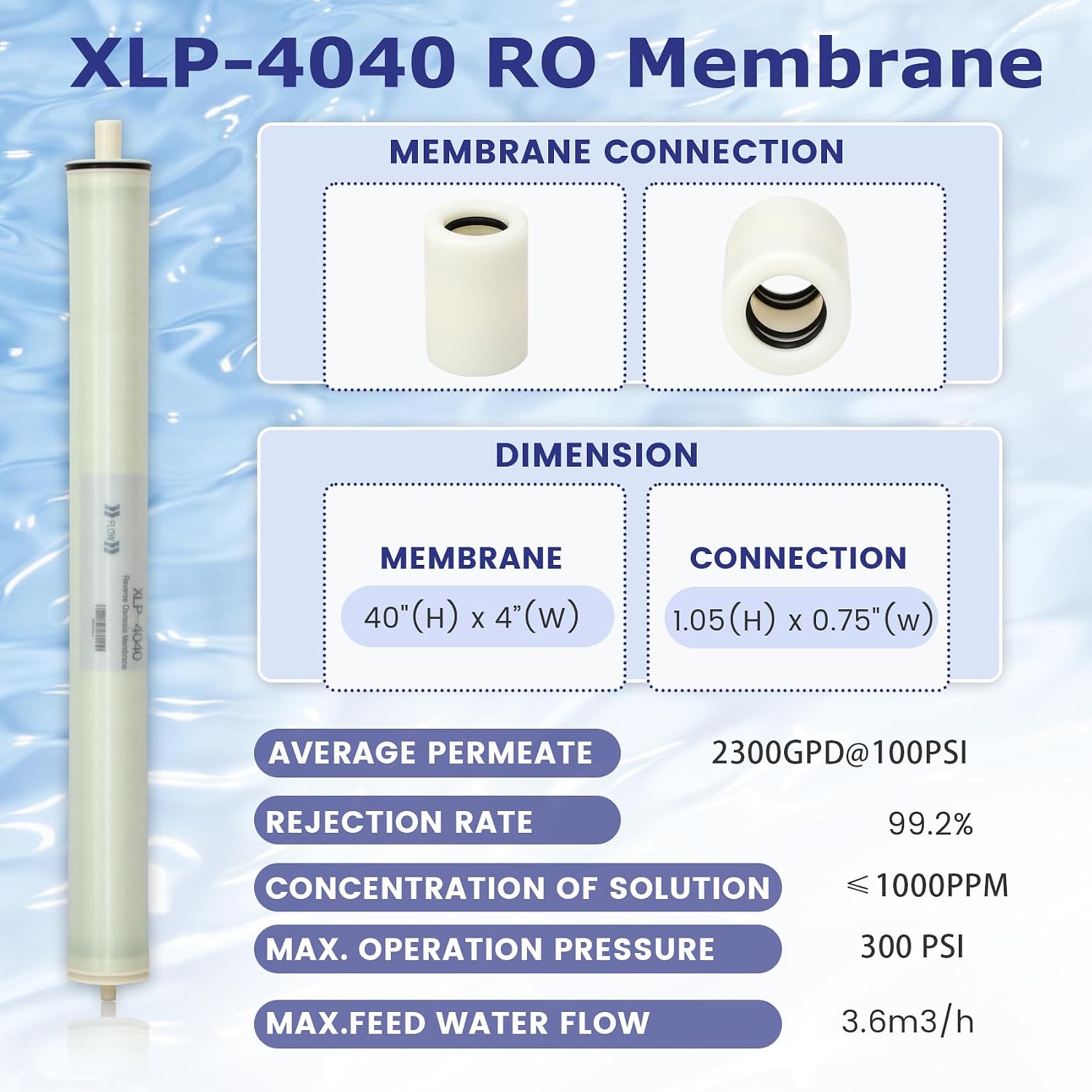 XLP-4040, XLP 4040 Membrane for Extreme Low Pressure Commercial Membrane, Salt Rejection 99%, 2300GPD, TDS≤1000ppm, 4040 XLP Membrane Good for Municipal Tap Water/Low-TDS Groundwater