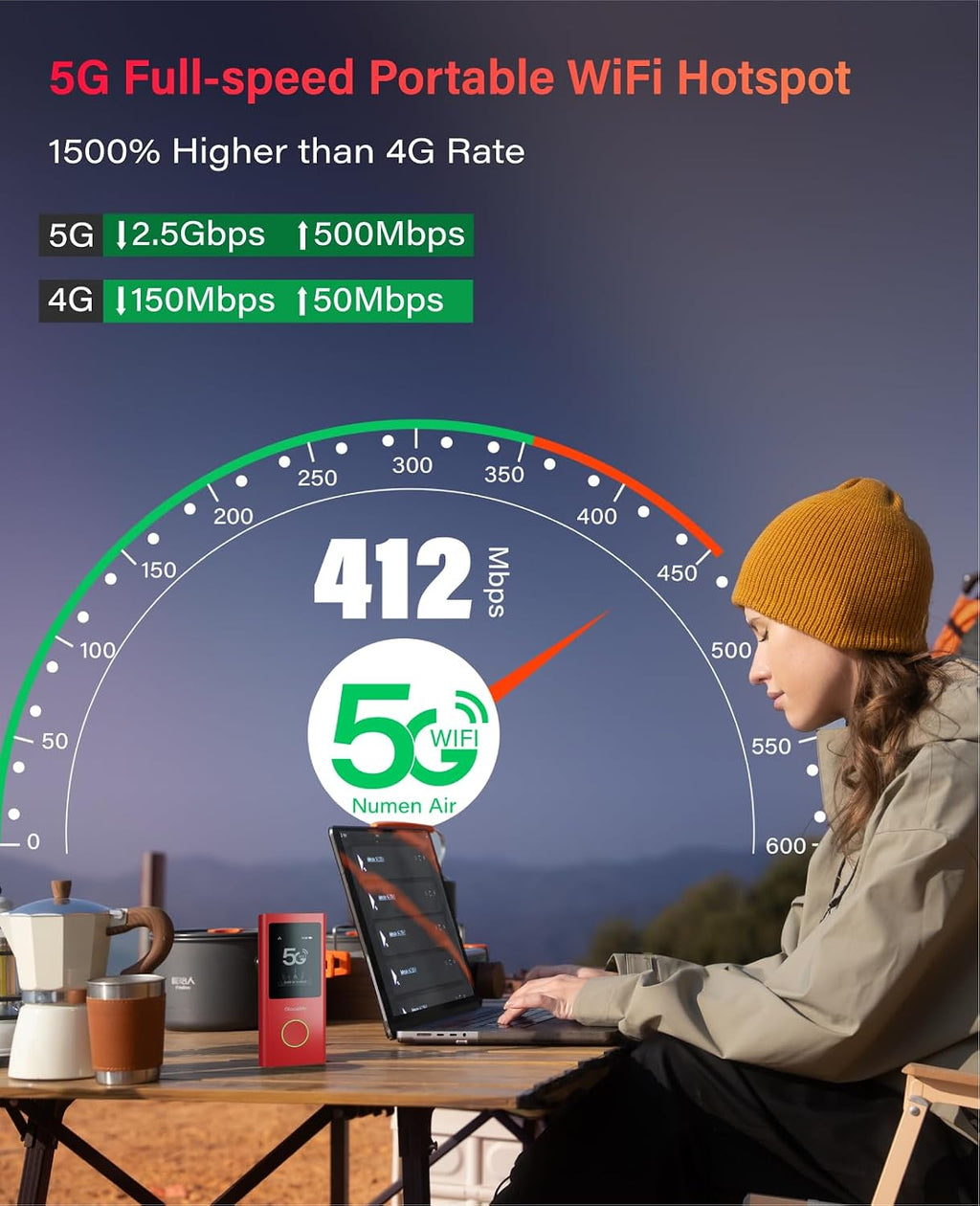 GlocalMe Red Numen Air 5G Mobile Hotspot, Portable WiFi Hotspot for Travel in 200+ Countries, Ultra High Speed WiFi Device with Speed Up to 2.5Gbps, No SIM Card Required, 16 Connected Devices