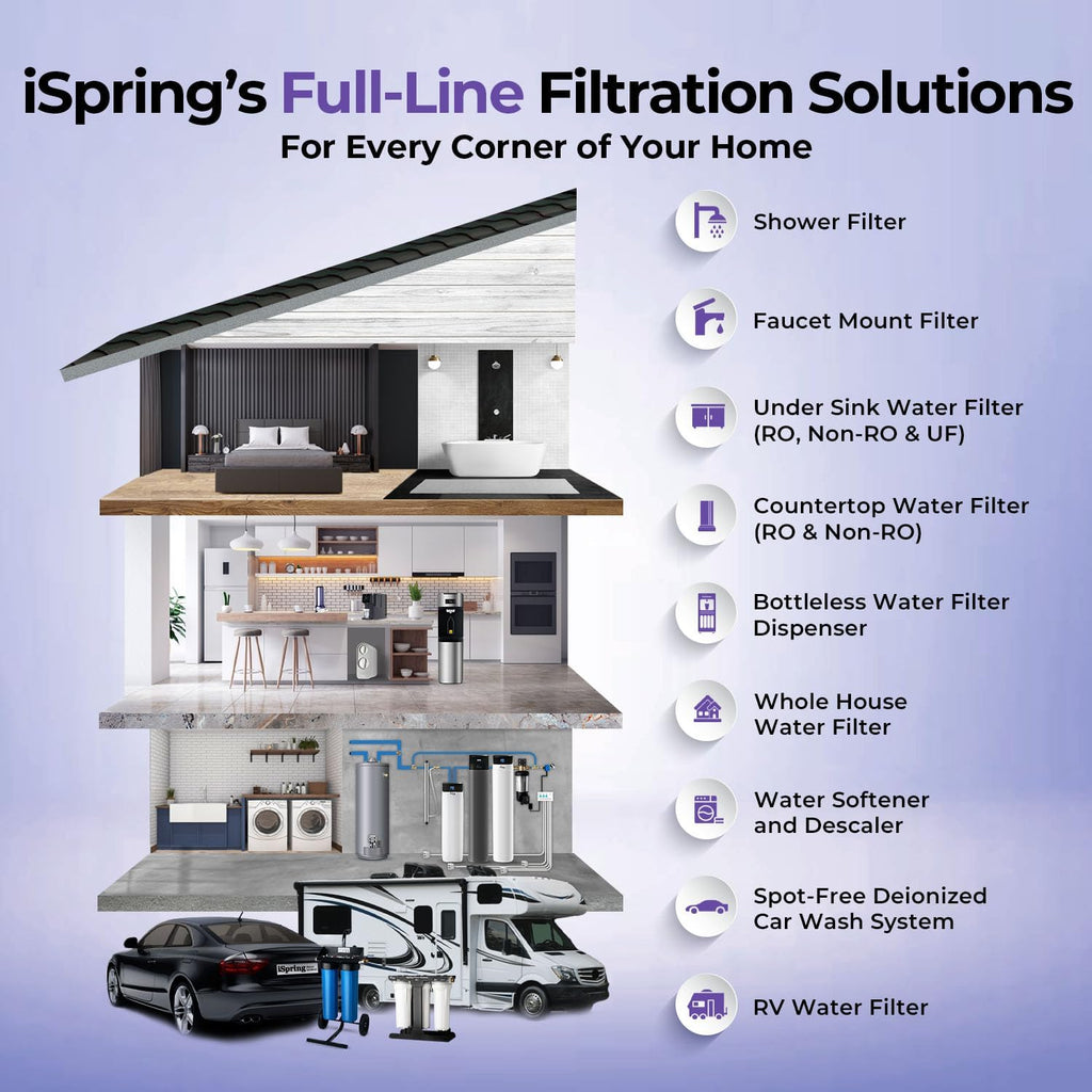 iSpring F2WGB21BDS Whole House 4.5'x10' Water Filtration CTO Carbon Block and Anti-Scale Polyfilter Water Filter Replacement Cartridge Pack Set for WGB21B-DS
