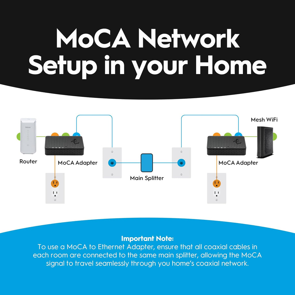 Hitron HTEM5 MoCA 2.5 Network Adapter (2-Pack) - NOT a Modem or Router | Extends Network via Coax | Works with Cable & Most Fiber (NOT AT&T) | Requires Connected Coax Wiring | Up to 2.5 Gbps