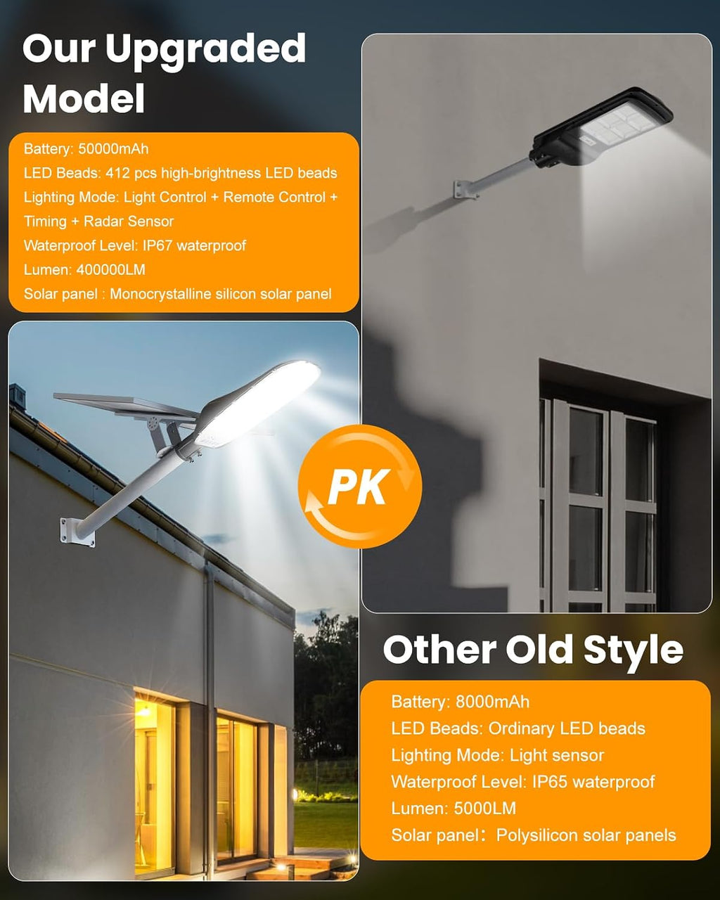 ENTELECHY Solar Street Light Outdoor, 40000LM 40000mAh Commercial Solar Flood Light with Motion Sensor, IP67 Waterproof Dusk to Dawn Security Light for Yard, Driveway, Basketball Court,Parking Lot