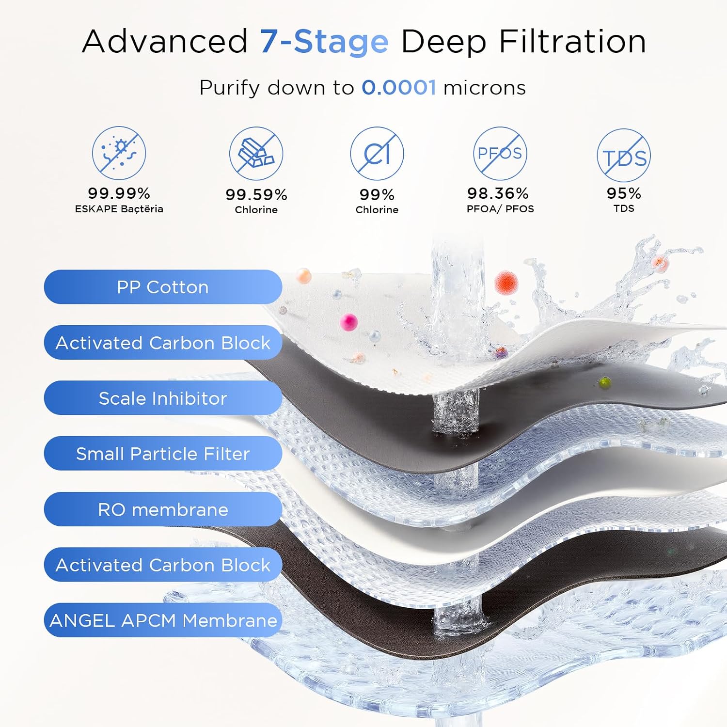 ANGEL X1 Reverse Osmosis Water Filter, 7-Stage Under Sink Water Purifier, 3-Year Long-Lasting RO Water Filtration System, 2:1 Pure to Drain, Reduces PFAS/PFOS, Compact & Easy to Install, Lead-Free