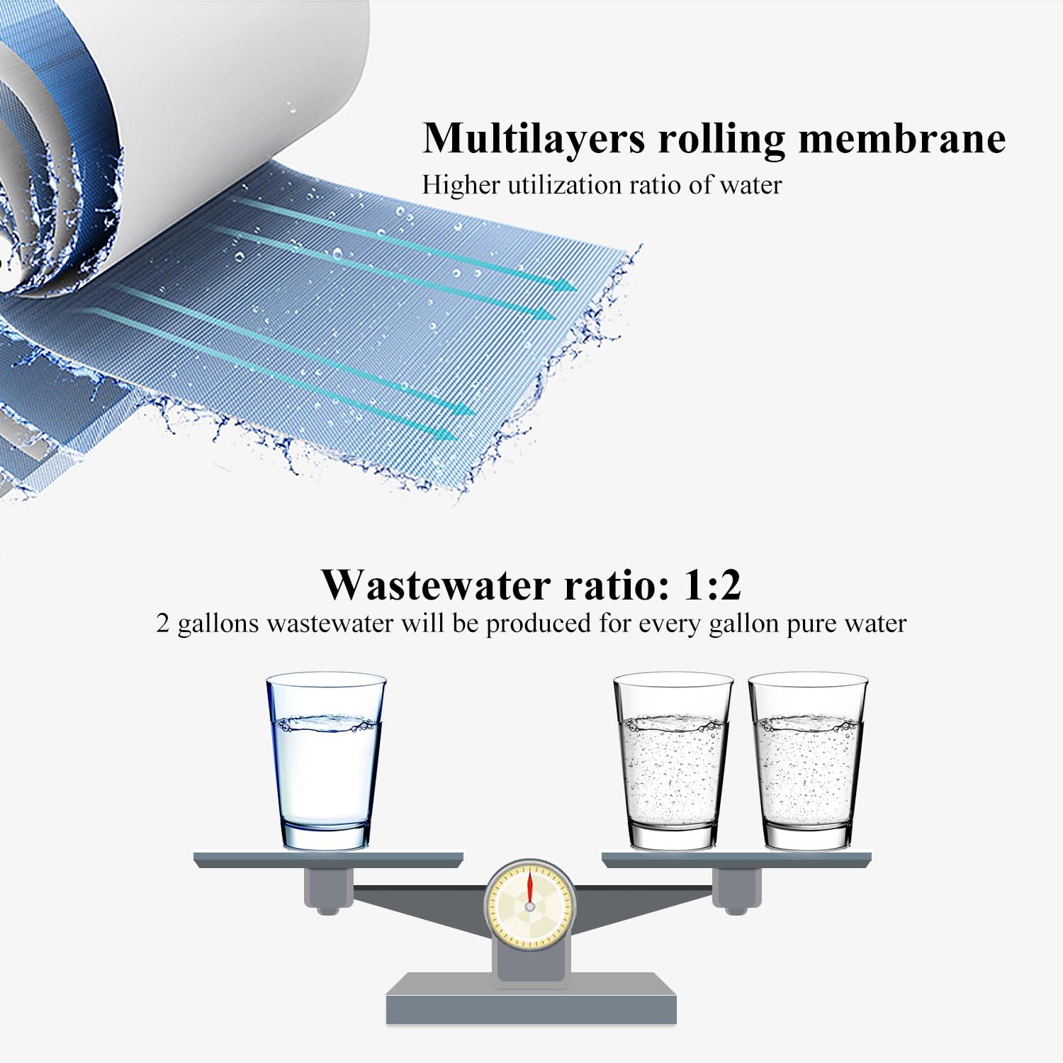 Geekpure 50 GPD Reverse Osmosis RO Membrane Replacement -NSF Certificated (Pack of 25)