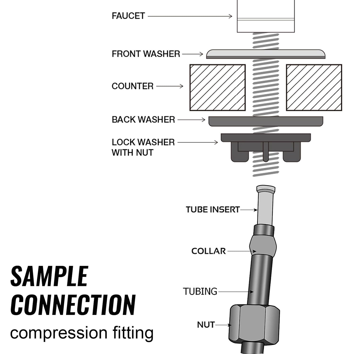 iSpring RCC7P-AK, 6-Stage Reverse Osmosis System Under Sink Alkaline Water Filter and Pump, RO Drinking Water Filtration System, Patented Top-Mounted Faucet Design for Easy Installation