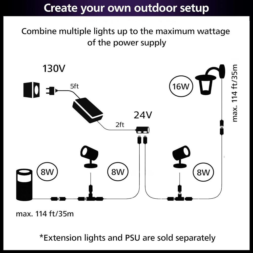 Philips Hue Impress Outdoor Wall Light Wide (Low-volt), (240 x 190mm) White & Color Light, Voice Control, Bridge required
