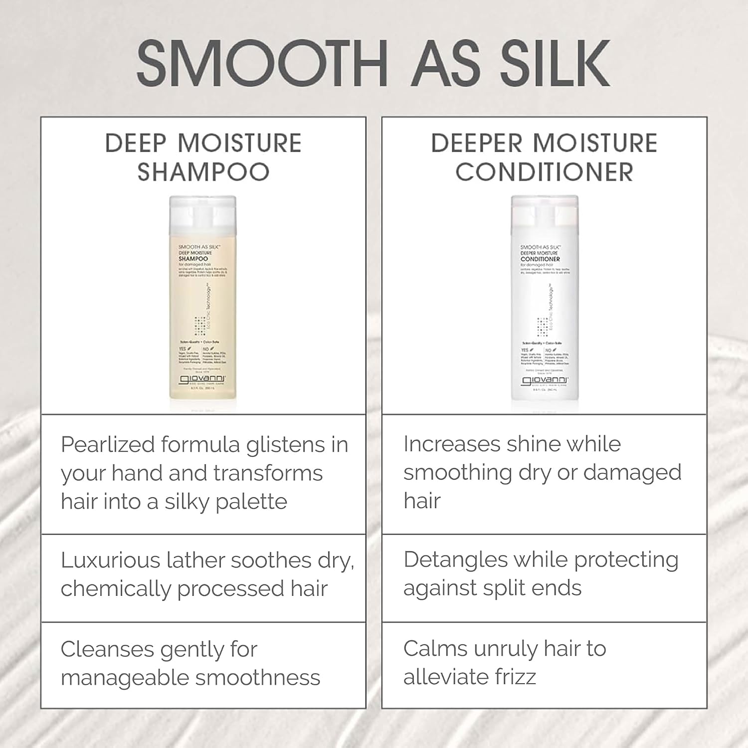 GIOVANNI Eco Chic Smooth as Silk Deep Moisture Shampoo & Conditioner Set - Aloe Extract, Calms Frizz, Detangles, Lauryl & Laureth Sulfate Free, Paraben Free, Color Safe - 1 gal (2 Pack)