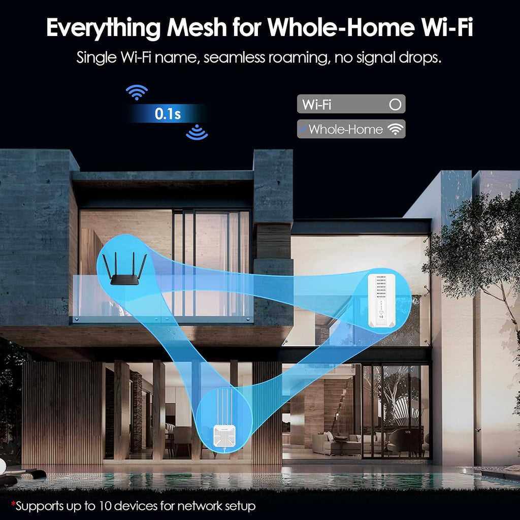 WAVLINK 2026 New 5G NR SA NSA AX3000 WiFi 6 CPE Router with SIM Card Slot, Qualcomn RM520N-GL Module, Dual Band Mesh 5G Router, Gigabit WAN/LAN Ports, 9 x Internal Antennas, WPA3, VPN