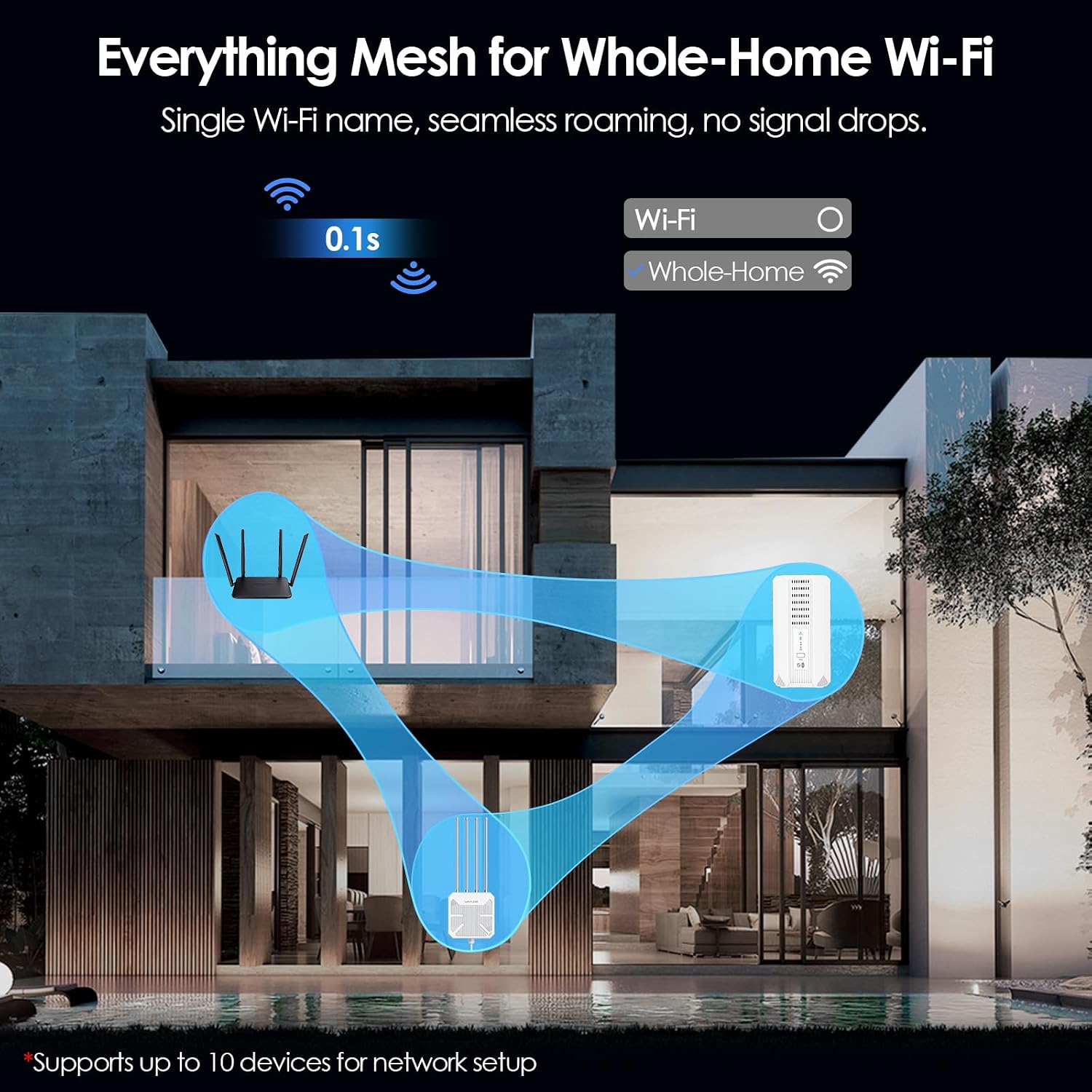 WAVLINK 2026 New 5G NR SA NSA AX3000 WiFi 6 CPE Router with SIM Card Slot, Qualcomn RM520N-GL Module, Dual Band Mesh 5G Router, Gigabit WAN/LAN Ports, 9 x Internal Antennas, WPA3, VPN