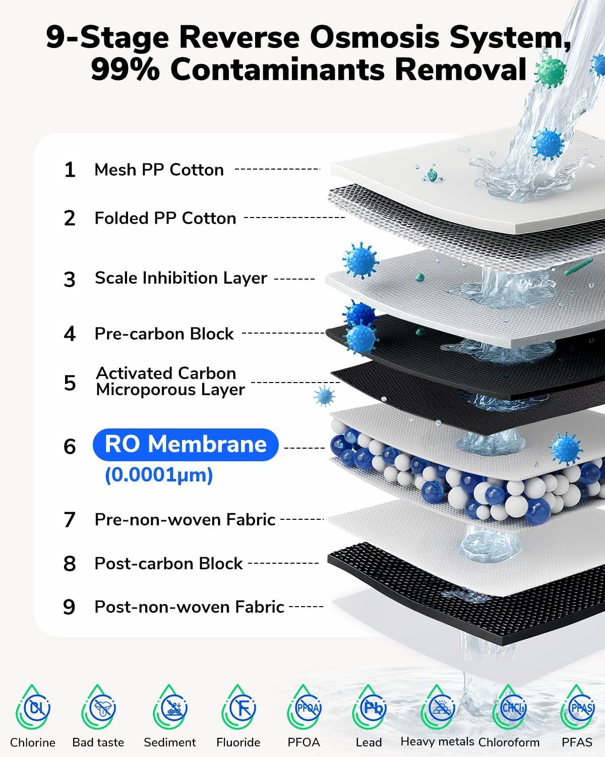 Ecoviva E8 800 GPD Reverse Osmosis Water Filter, 9-Stage Filtration RO System, Undersink Water Purifier, Reduces TDS, 2.5:1 Pure to Drain, Tankless, LED Smart Faucet