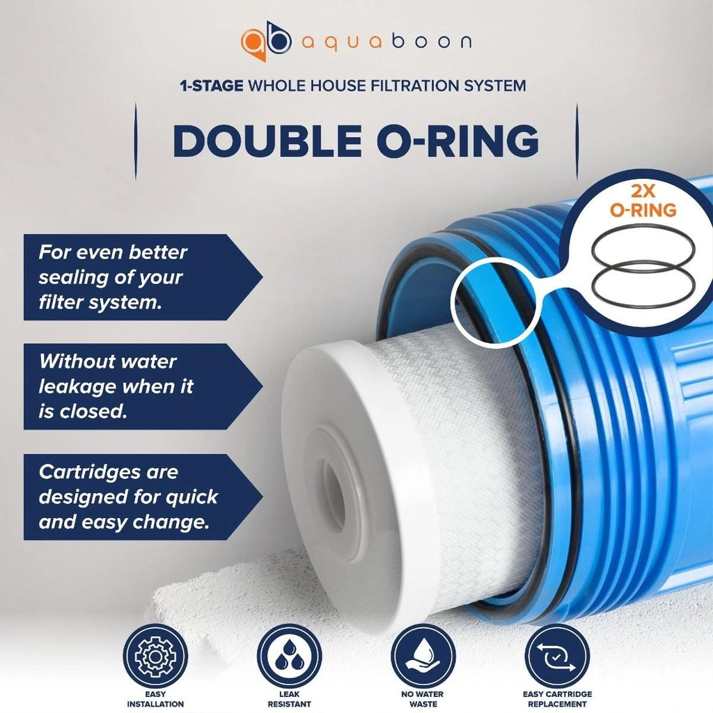 Aquaboon Whole House Water Filter System for Well Water with 5 Micron 20x4.5 Iron & Manganese Water Purification Cartrige | NSF Certified, Pressure Gauges & Releas, Wrench, Bracket 1' NPT