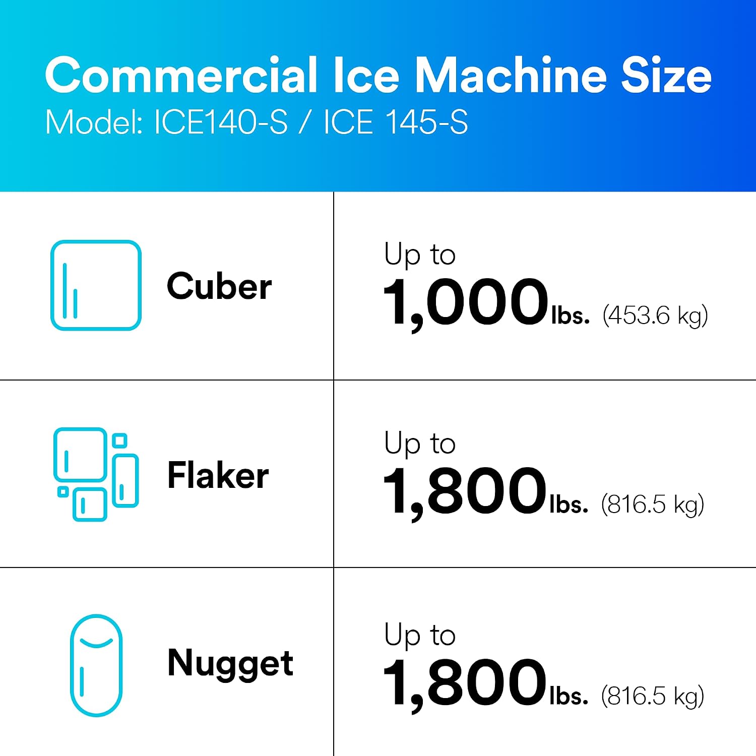 3M Water Filtration Replacement Cartridge for Commercial Ice Maker Machines HF40-S for High Flow Series ICE140-S, Reduces Bacteria, Sediment, Chlorine Taste and Odor, Cysts, Inhibits Scale