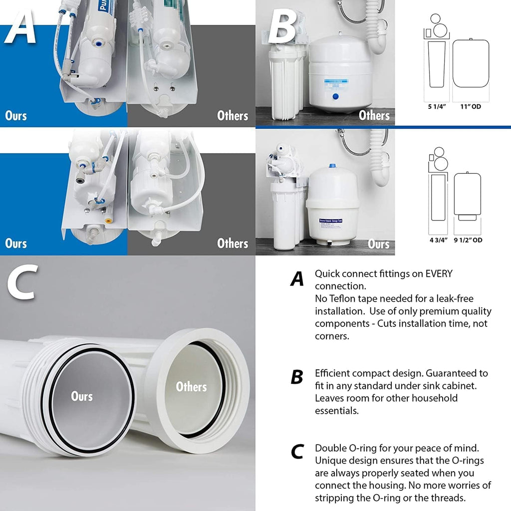 PureDrop RTW5AK-UV SGS-Tested Reverse Osmosis Water Filter System with Alkaline Remineralization & UV Filter, 7-Stage Under Sink RO Water Filtration System Plus Extra 3 Filters, 50 GPD