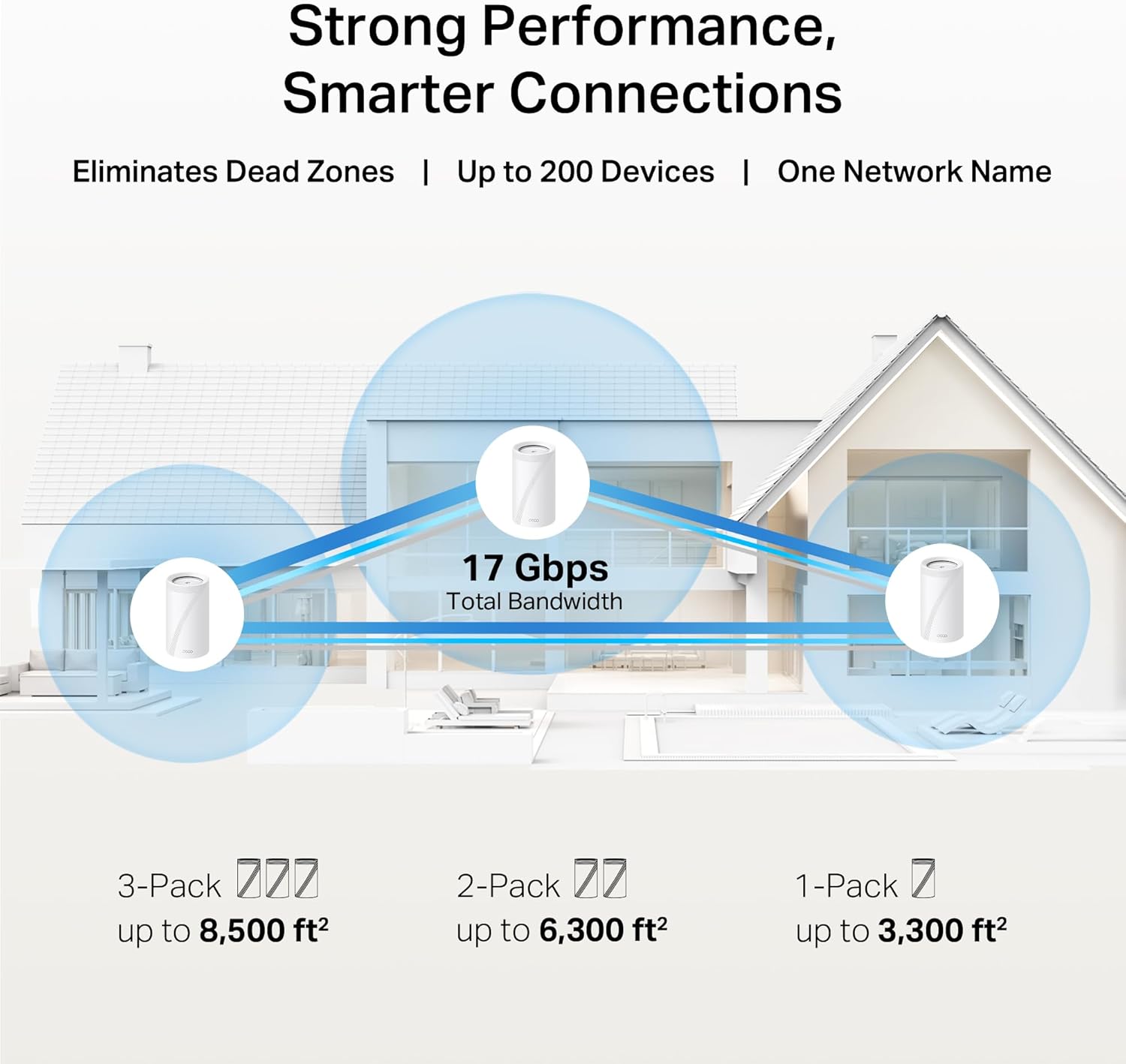 TP-Link Deco 7 Pro BE17000 Tri-Band Wi-Fi 7 Whole Home Mesh System | 9-Stream 17Gbps | 10G RJ45/SFP+ Combo | Multi-Gig Wired Backhaul | Up to 6,300 Sq.ft | HomeShield, MLO, 320 MHz (Deco BE77 2-Pack)