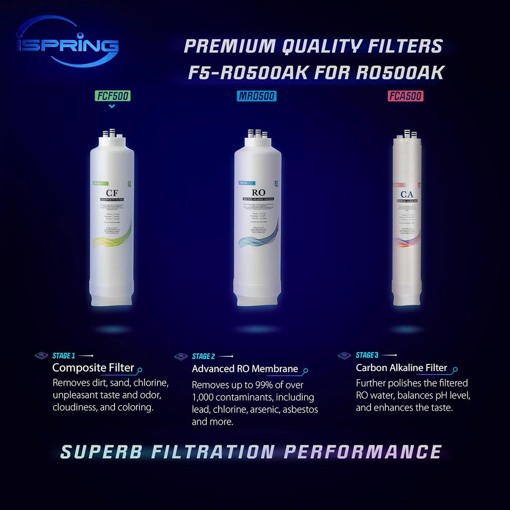 iSpring F7-RO500AK 2 Year Replacement Filter Pack for RO500AK Tankless Reverse Osmosis Water Filtration System