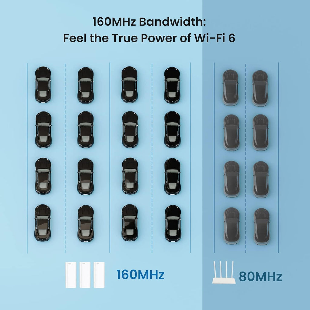 Tenda Nova MX12 Mesh WLAN WiFi 6 System - AX3000 Dual Band Mesh System - Recommended for Huser with 2-4 Bedrooms - 3X Gigabit Port - Replaces WLAN Router & Repeater - Compatible with Alexa - 2 Pack