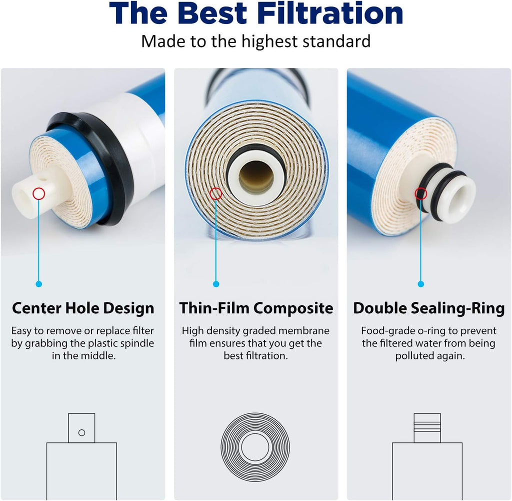 Membrane Solutions 75 GPD Reverse Osmosis Membrane 11.75'x1.75' RO Membrane Filter Replacement Fits Under Sink RO Drinking Water Purifier System, 50 Pack
