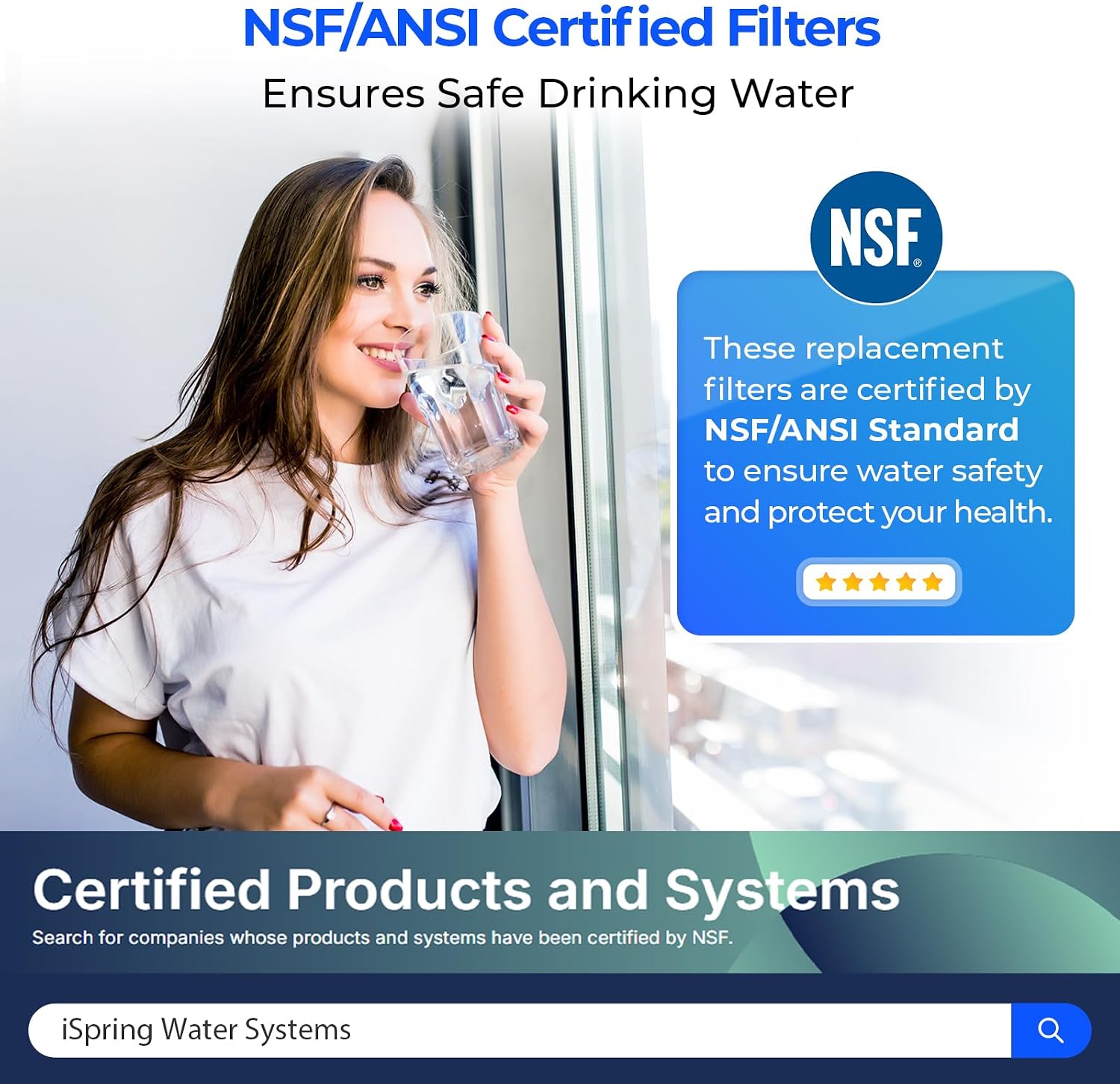 iSpring F15-75 NSF Certified 2-Year Replacement Filter Cartridge Pack for Standard 5-Stage Reverse Osmosis RO Systems, Reduces PFAS, Chlorine, Bad Taste, and Odor, 15 Pieces, White