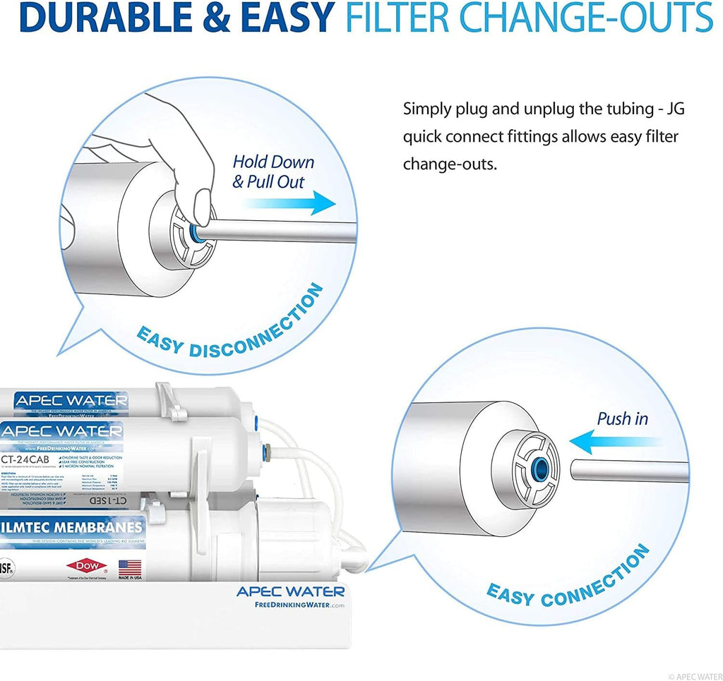 APEC Water Systems Filter-MAXCTOP US Made 90 GPD Complete Replacement Filter Set for Ultimate Series Countertop Reverse Osmosis Water Filter System