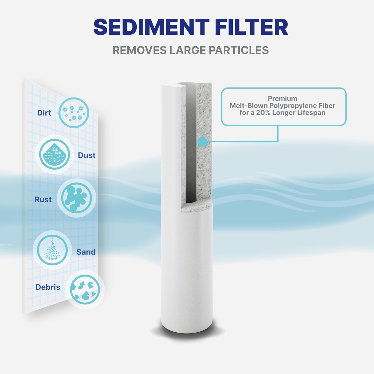 Nu Aqua 3-Stage Main Line Whole House Water Filter System w/Pressure Gauges (20' x 4.5') | Reduce Heavy Metals, Chlorine, Odors | Sediment, Granular Carbon, Carbon Block - Home Filtration