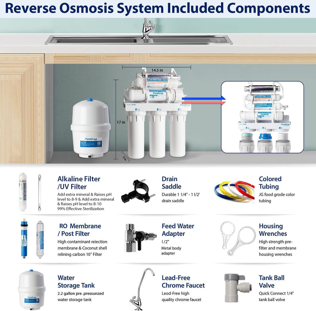 PureDrop RTW5AK-UV SGS-Tested Reverse Osmosis Water Filter System with Alkaline Remineralization & UV Filter, 7-Stage Under Sink RO Water Filtration System Plus Extra 3 Filters, 50 GPD