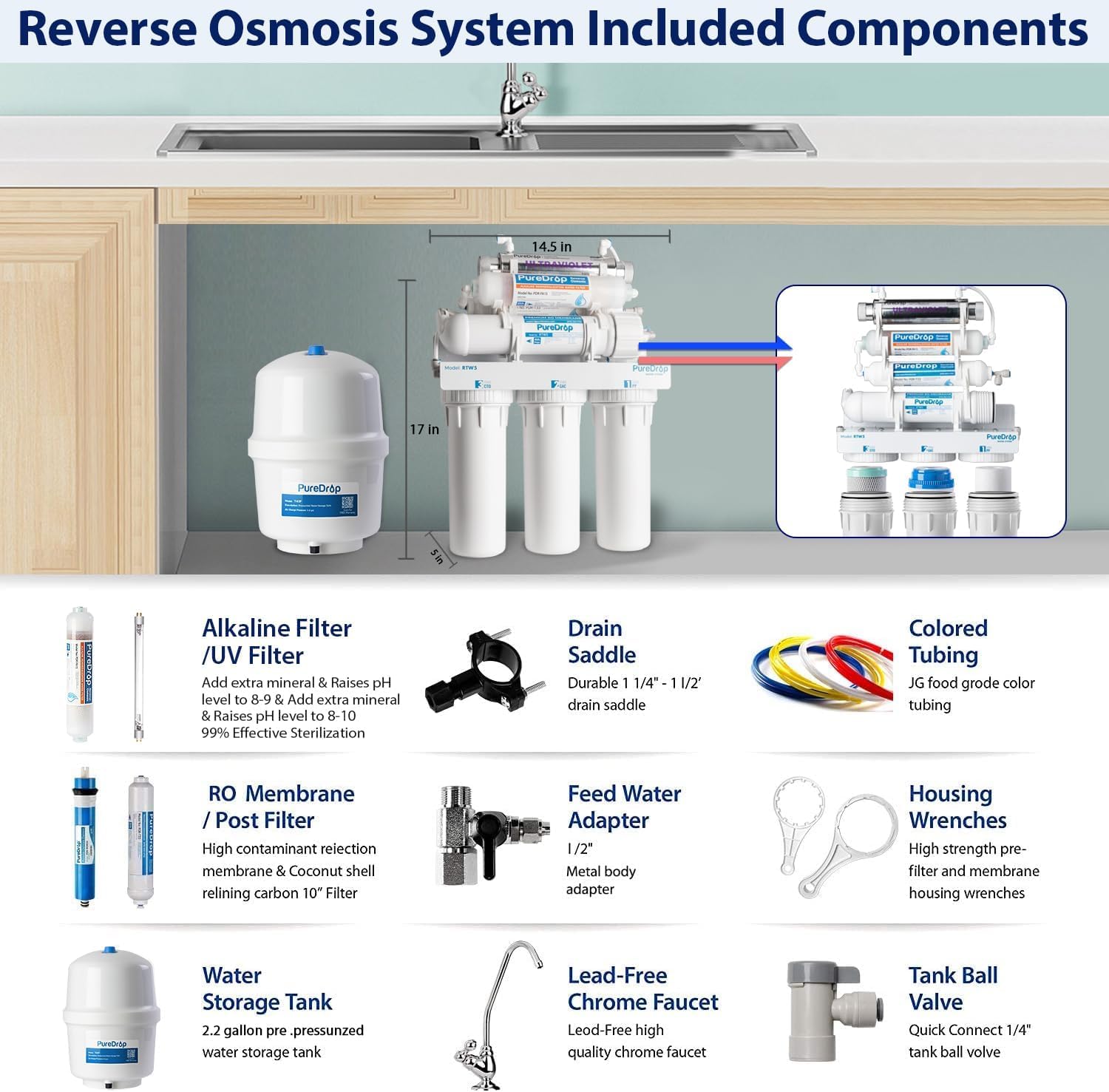 PureDrop RTW5AK-UV SGS-Tested Reverse Osmosis Water Filter System with Alkaline Remineralization & UV Filter, 7-Stage Under Sink RO Water Filtration System Plus Extra 3 Filters, 50 GPD